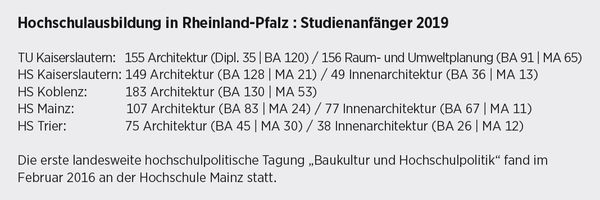 Studienanfänger 2019 in Rheinland-Pfalz