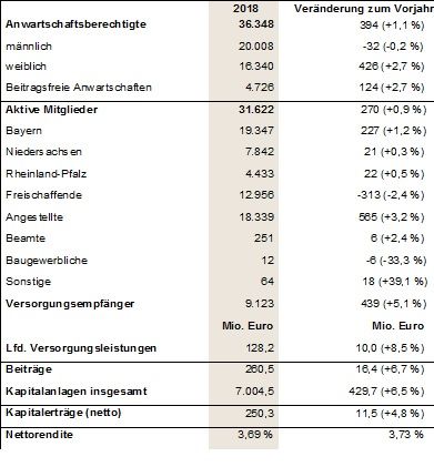 Geschäftsbericht BArchV 2018