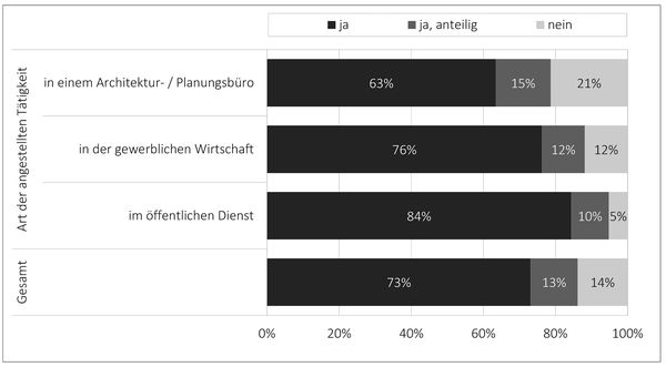 Strukturanalyse: Beurlaubung unter Fortzahlung des Gehalts