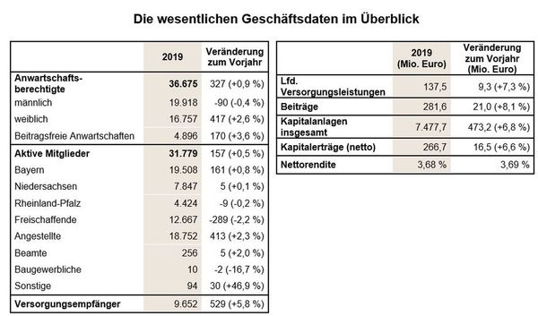 BArchV-Geschäftsbericht 2019